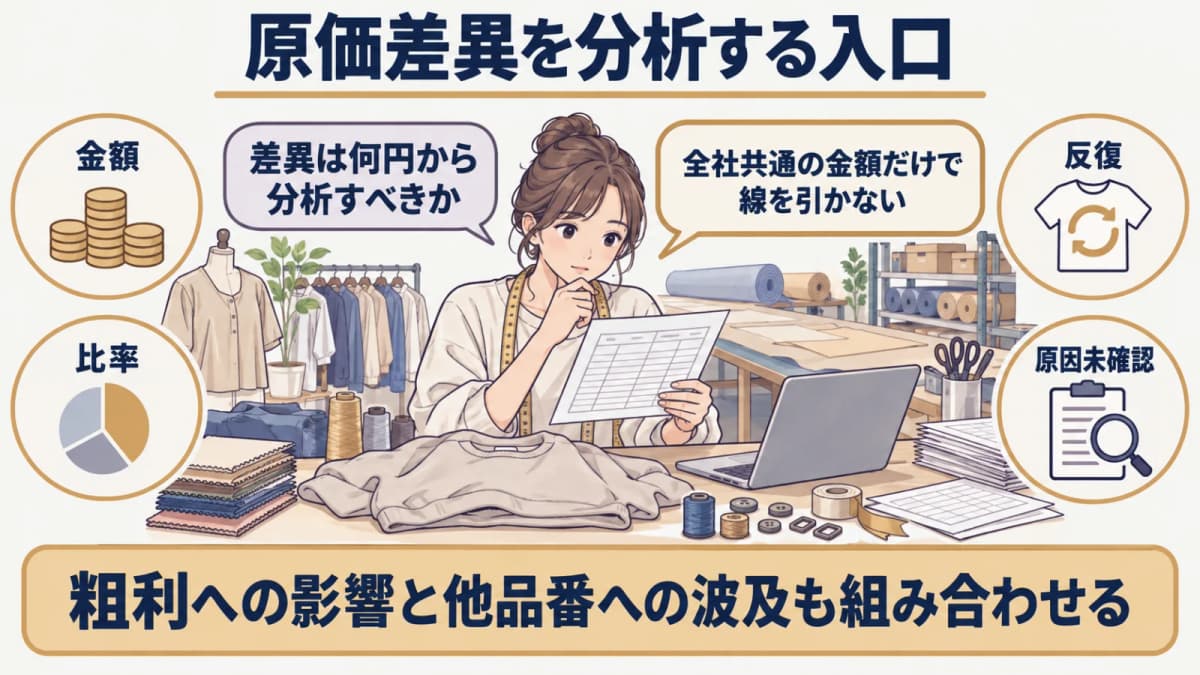 縫製品の原価差異を確認する担当者の図解