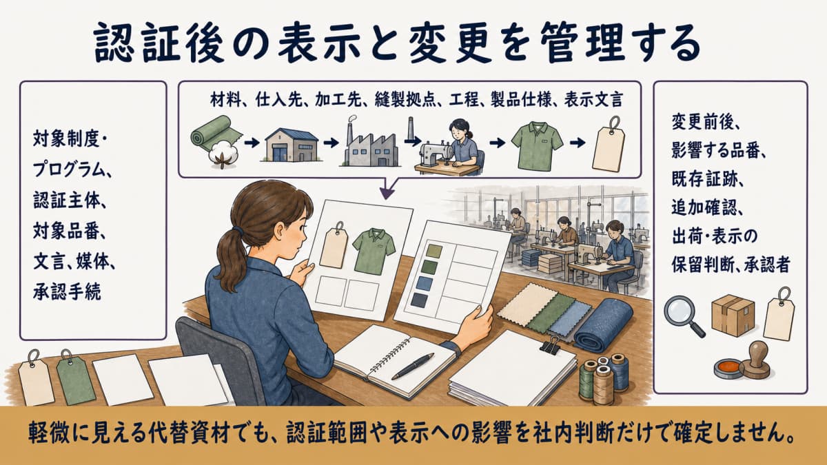 認証表示と変更時の再確認を示す図