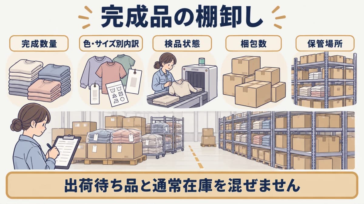 完成品の数量・梱包番号・保管場所・状態を確認する棚卸し