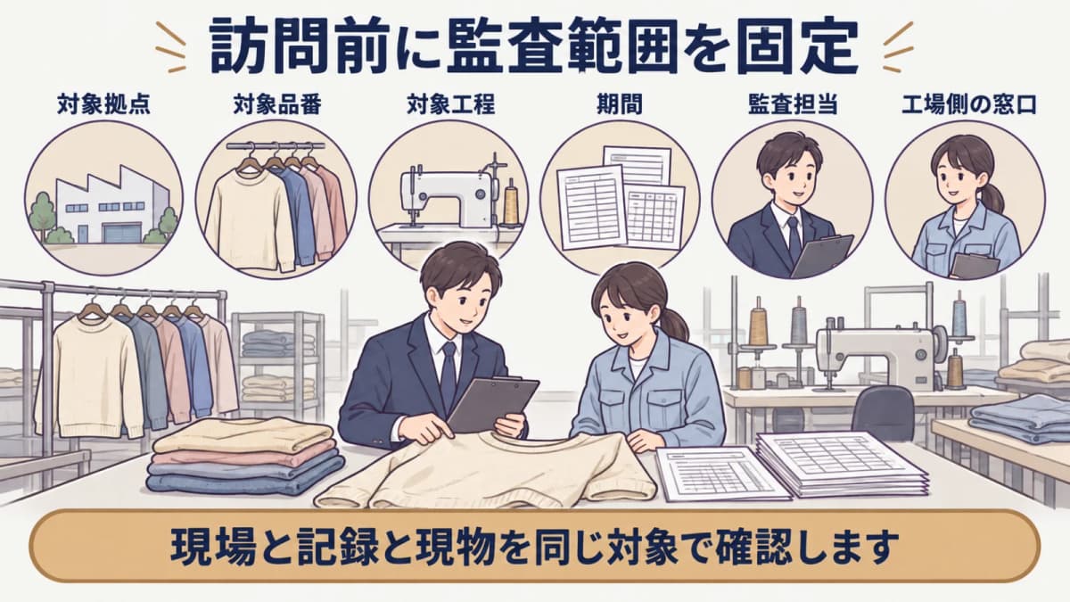 監査対象・担当者・確認証拠を訪問前に決める準備表