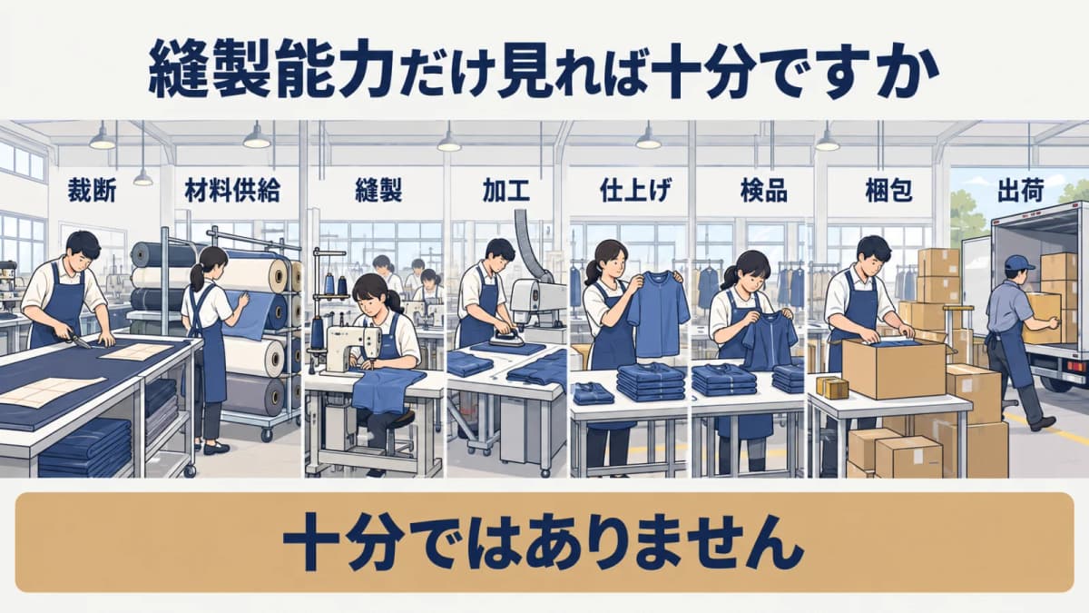 工場担当と発注配分を確認する生産管理者の図解