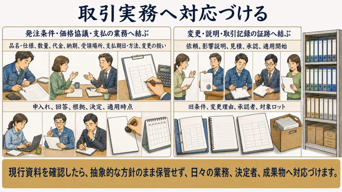 公的資料を発注・価格協議・支払・変更・記録へ対応づける図