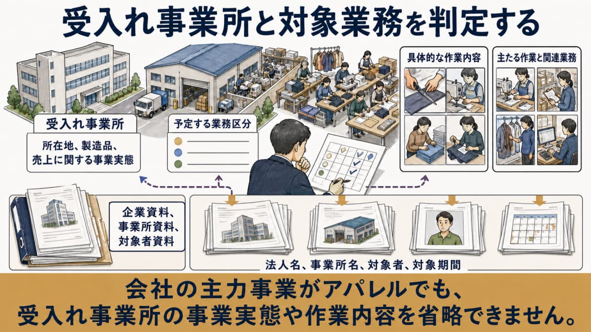 受入れ事業所・対象業務・企業単位の証跡を切り分ける図