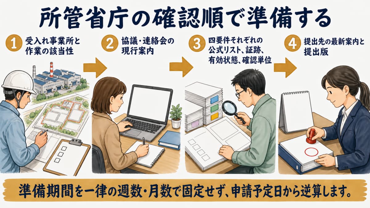 公式リスト確認から不足・更新・承認待ちを解消する準備順