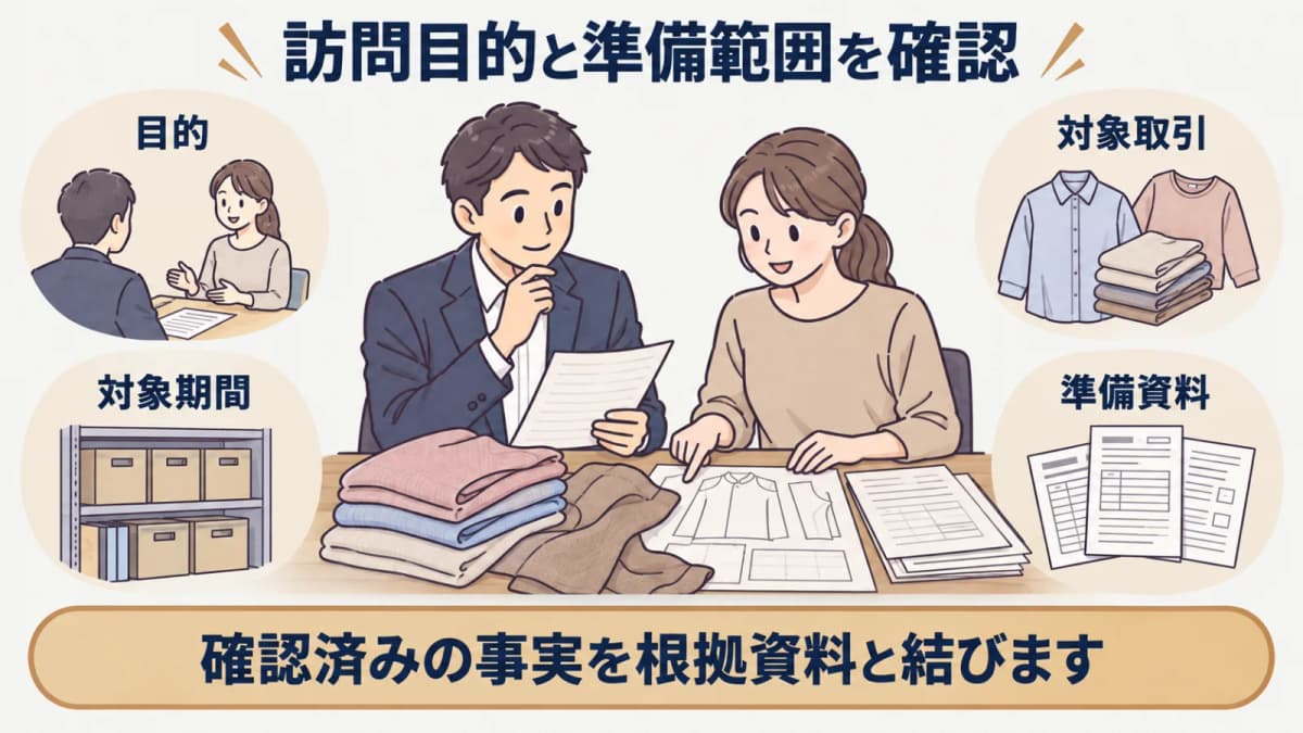 縫製品の発注記録を前に取引Gメンの訪問目的と準備範囲を整理する担当者