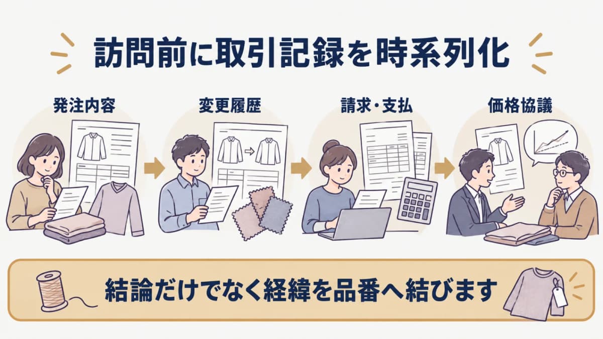 発注書と請求記録と価格協議メモを時系列にそろえるアパレルODM担当者